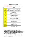 幹事様特別パック　20名のサムネイル